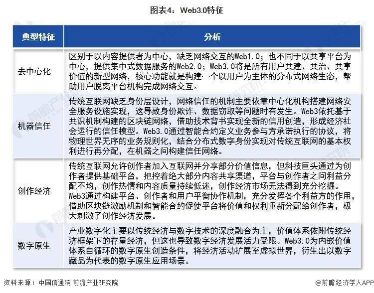 又一信号!工信部:推动Web3.0高质量发展 【附Web3.0发展历程】