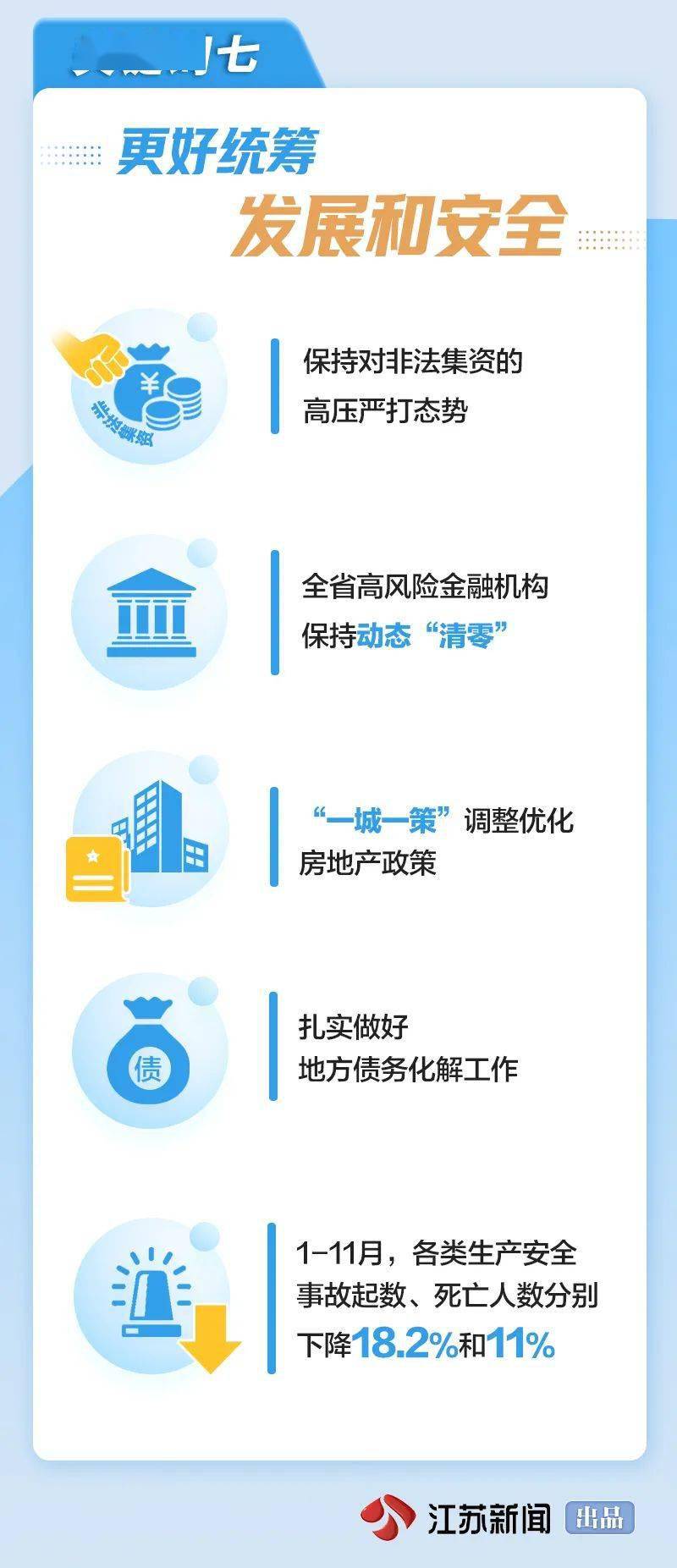 2023年江苏高质量发展的10个关键词