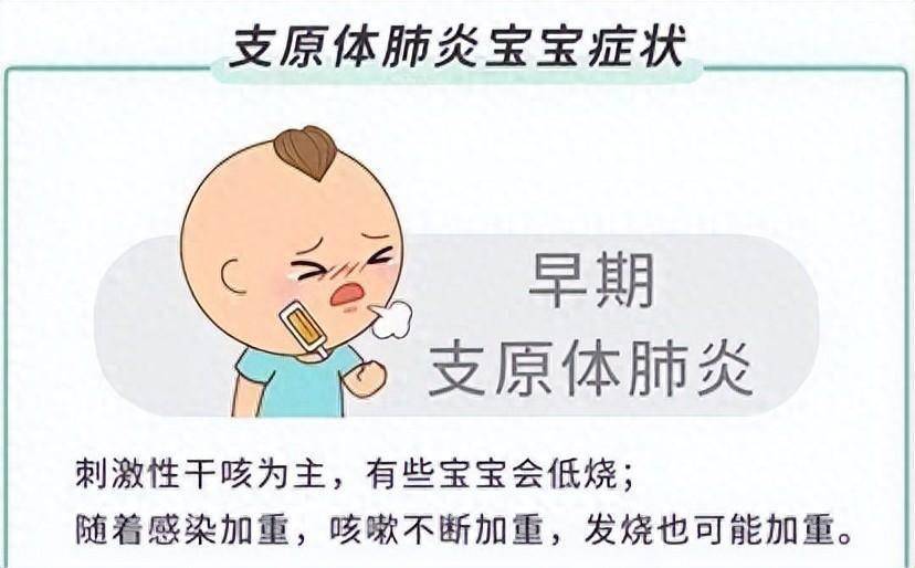 治疗支原体肺炎—儿童能使用多西环素吗？
