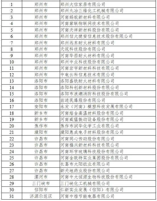 河南最新公示，鹤壁25家企业上榜