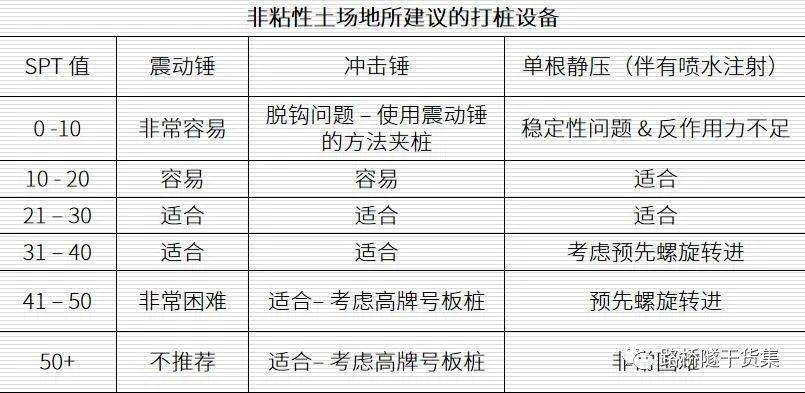 工程人必备常识：钢板桩分类大全、设计与施工