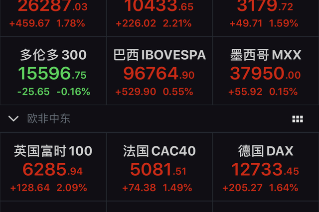 纳斯达克再创新高!中概股龙头大涨
