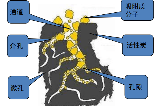 活性炭的结构示意图图片