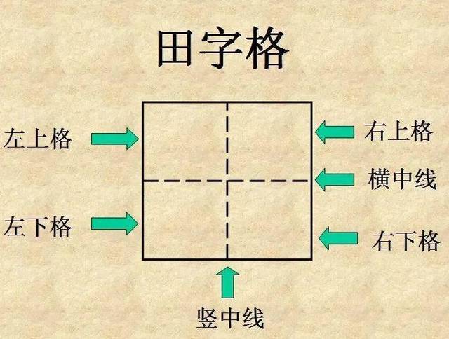 田字格里写汉字和数字,这是最标准的格式(强烈推荐收藏)