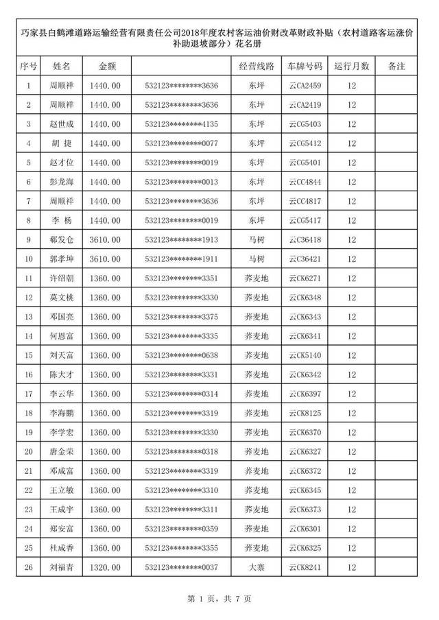 巧家县2018年度农村客运和出租车行业油价改革财政补贴发放公示