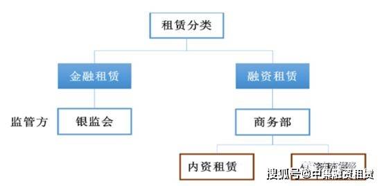 经营租赁行业洞察：未来发展趋势