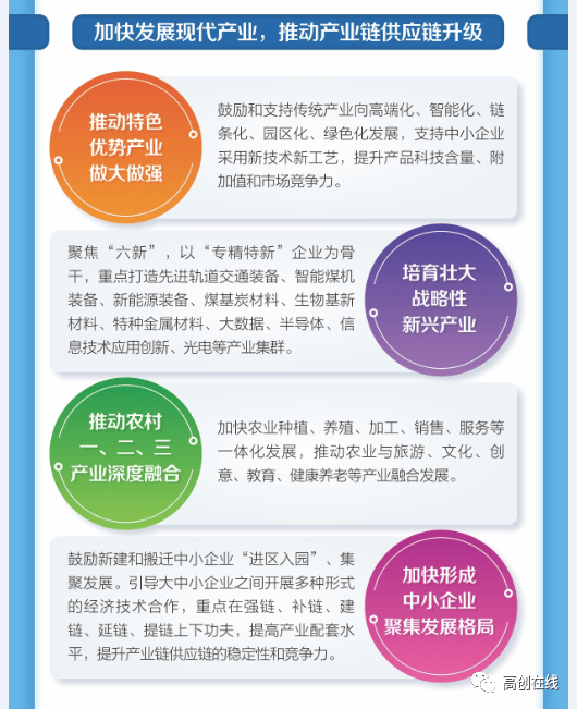 产业政策解读
