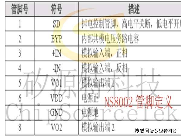 矽源特科技ChipSourceTek-NS8002-搜狐大视野-搜狐新闻