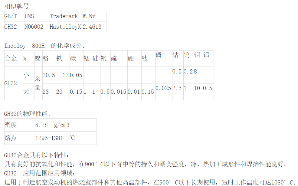GH32光圆棒直缝管搜狐大视野搜狐新闻