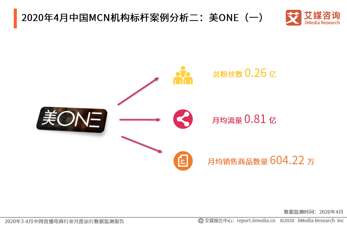 2020中国mcn机构标杆案例分析谦寻文化美one如涵控股