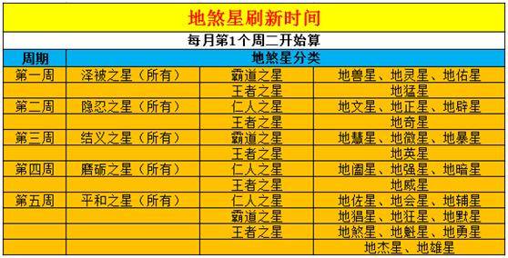 梦幻西游六星地煞攻略做好这5点准备便可以轻松挑战