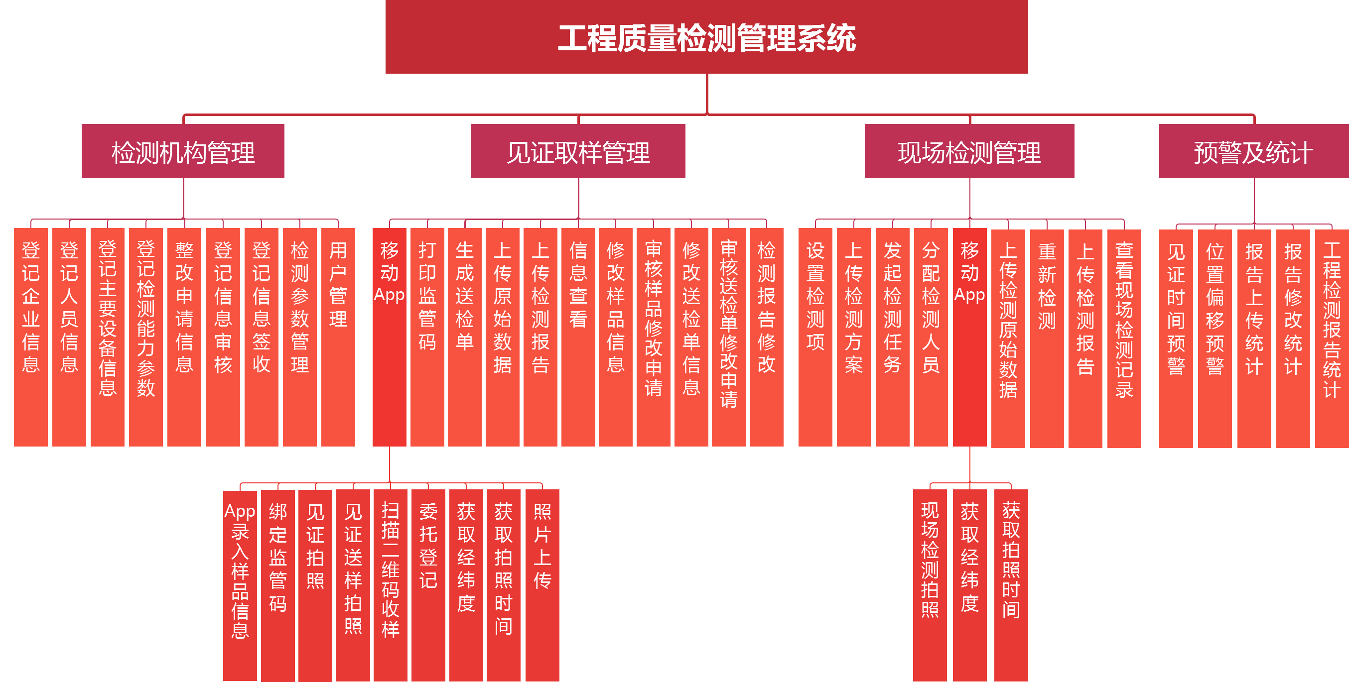 施工质量检测管理系统_工程质量检测系统_手机搜狐网