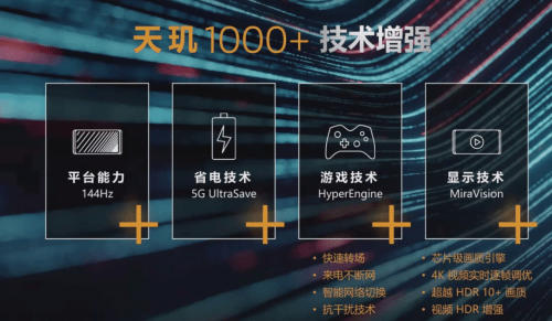 天玑1000Plus横空出世，iQOO Z1升级5G体验！(图1)