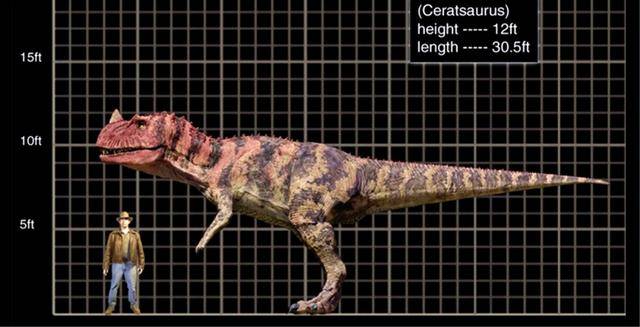 原创《侏罗纪》系列最萌的肉食恐龙——角鼻龙,要回归了