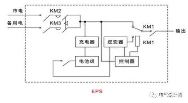 這張圖顯示了消防設備應急電源的工作原理.