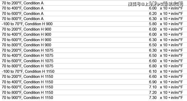 15 5Ph H1025, 15 5Ph 規格 – 15-5PH – TUABJ