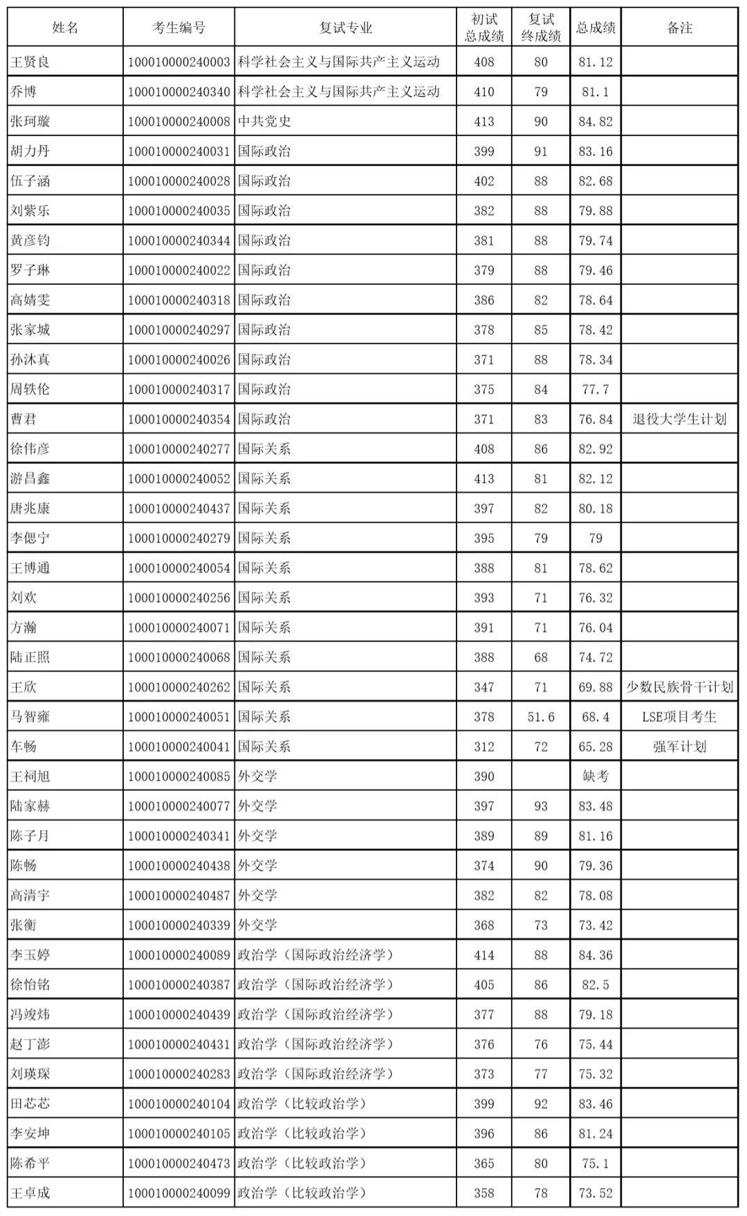 国际关系考研排名_考研励志手机壁纸