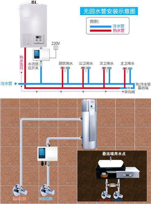 卫生间热水器安装图图片