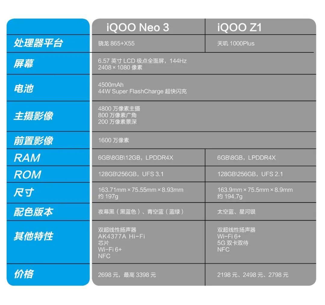 iqooz1参数图片