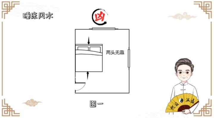 姜麟解易:图解睡床4大风水禁忌,千万莫犯!