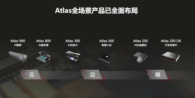 目前,華為atlas 全場景ai解決方案涵蓋了雲,邊,端各種場景,產品有