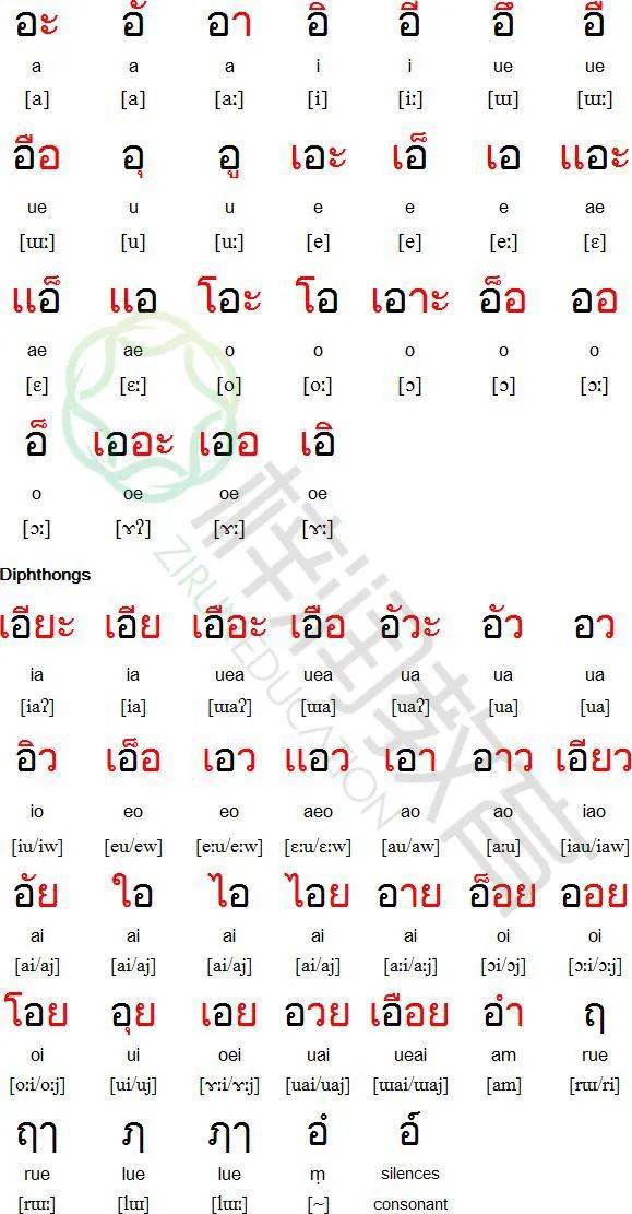 泰语字母及国际音标图片