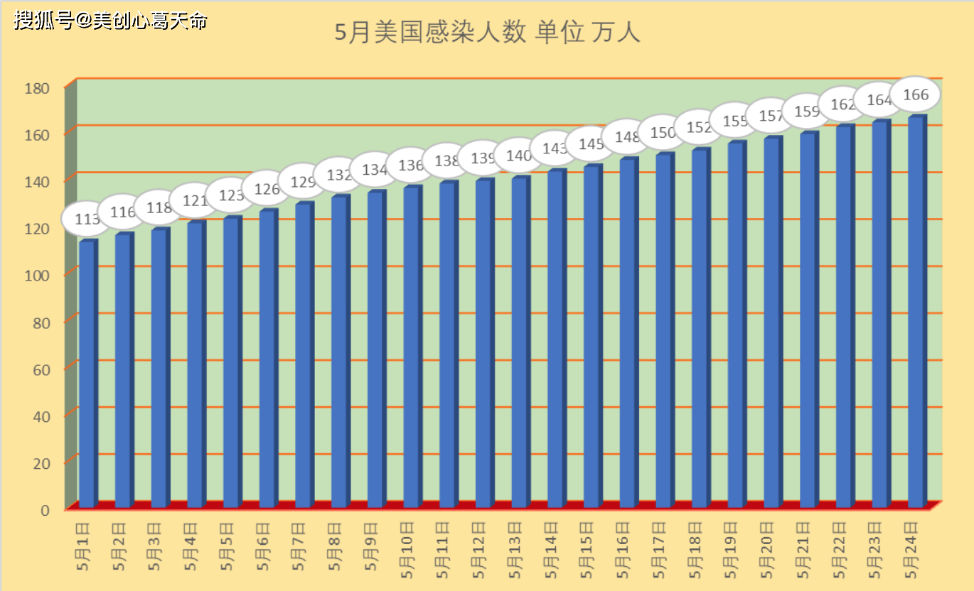 5月24日早8點 世界實時疫情數據和圖表