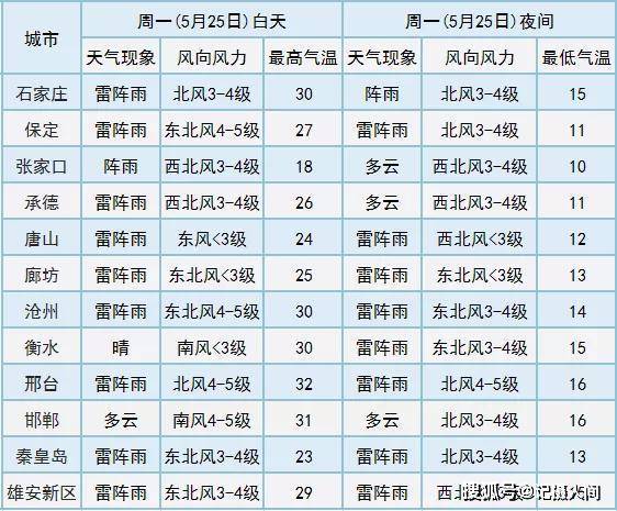 冰雹 陣雨 大風,強對流天氣來襲_雨天