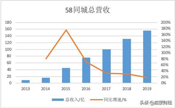 58同城的生死赌局(58同城未来怎么办)-团团金服