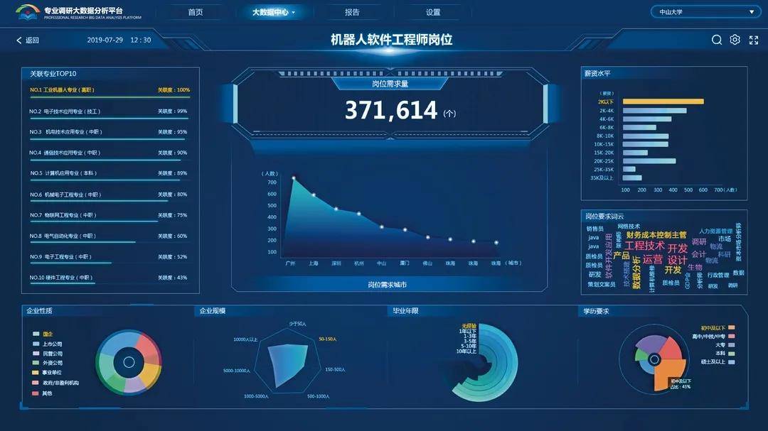 职教桥大数据告诉你,疫情对就业冲击有多大?!-搜狐大视野-搜狐新闻