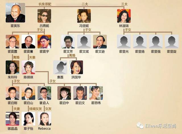 然而,这样的清流豪门,却也深藏了秘辛,而霍家在霍英东身故之后,也终不