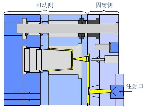 塑膠模具基礎知識講解——兩板模和三板模