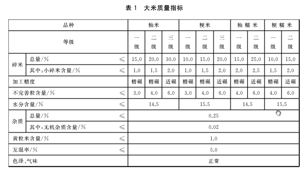 五常大米方正大米和普通大米如何分辨