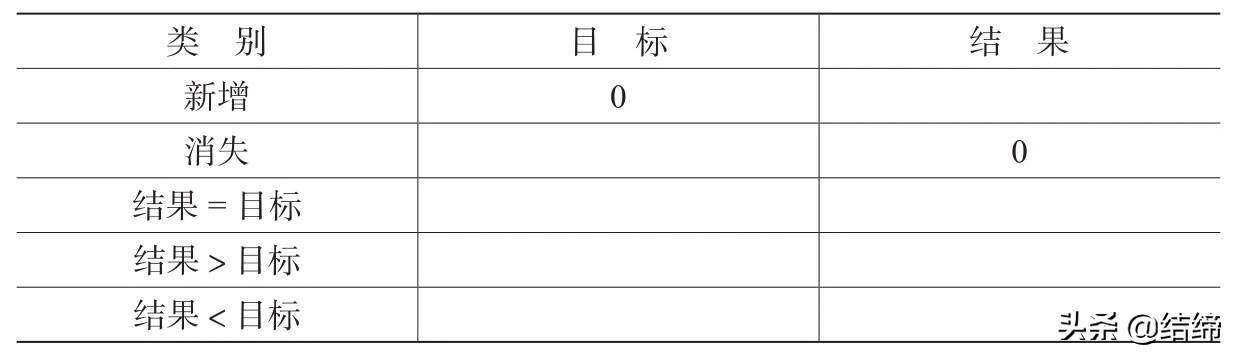 工作复盘四个步骤(公司个人工作复盘范文)