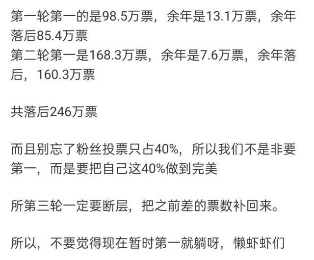 但是,打榜的还不满足,继续洗脑粉丝,别忘了粉丝投票只占40%,第三轮