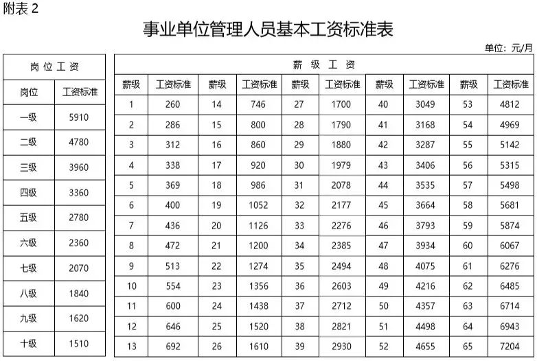 原創事業編制崗招257172人,工資不低於公務員,大多數人可報考