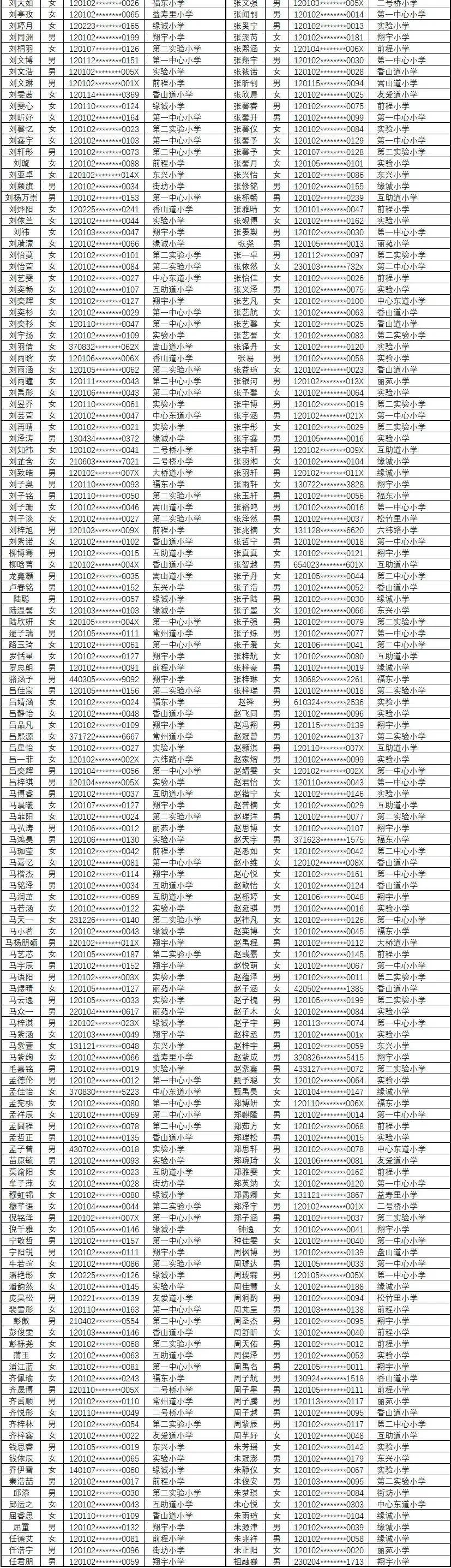 小外2020年符合報名條件的學生名單公佈!看看有你認識的孩子嗎?