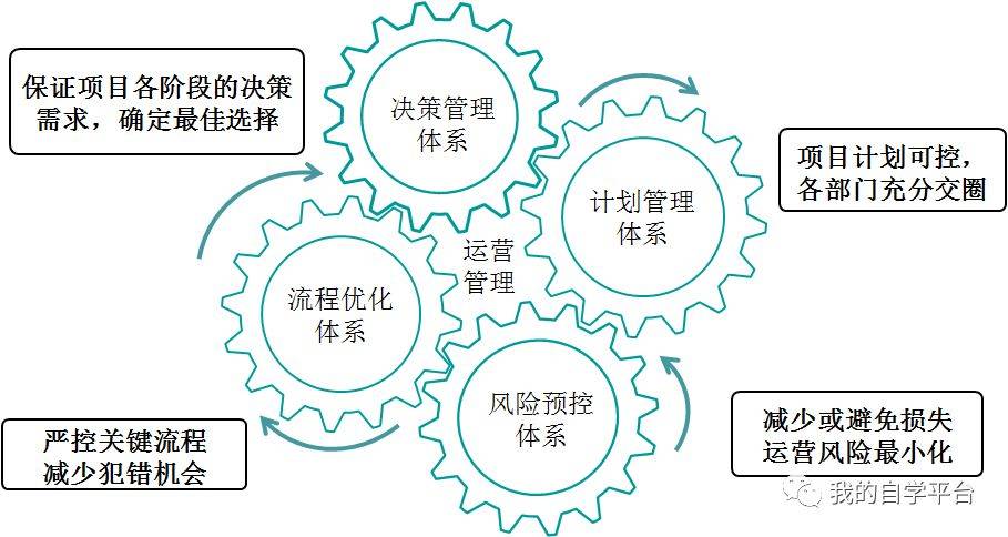 万科房地产运营管理心得分享