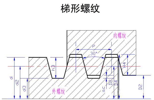 低速切削三角形螺纹的加工方法