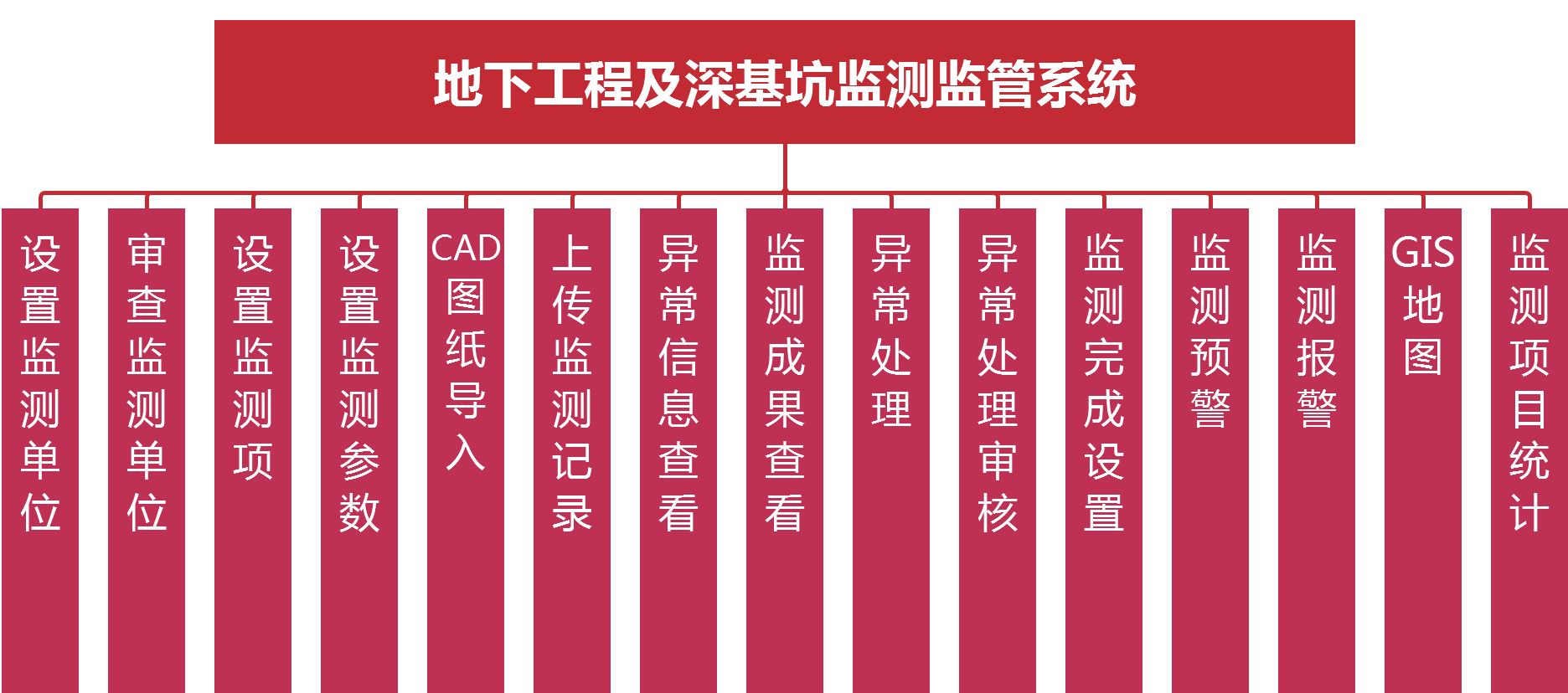 智慧工地地下工程及深基坑監測管理系統