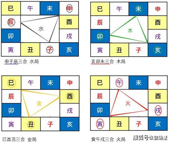 谁是命中贵人小人——八字命理与取名中重要的环节(一)