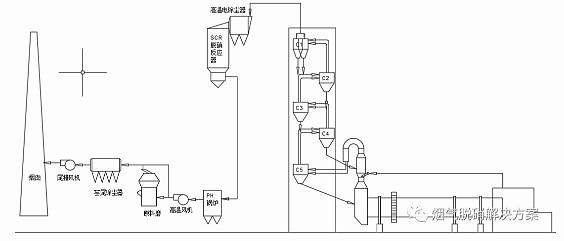 预热器工艺流程图图标图片