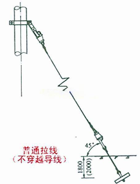 通信电杆拉线安装图图片