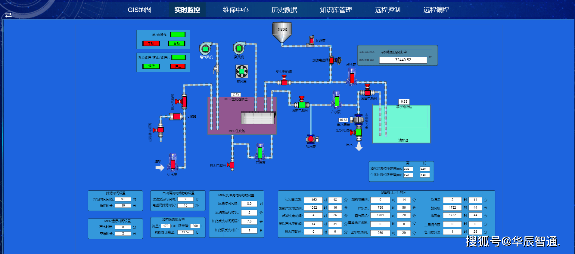 设备|智慧水务解决方案