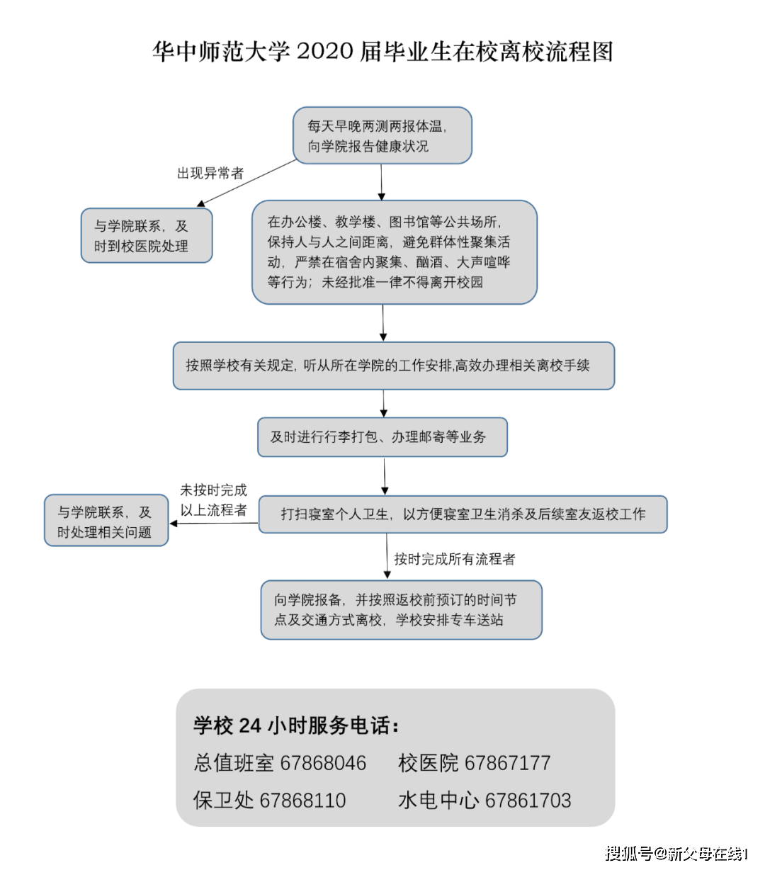 毕业生离校流程图图片