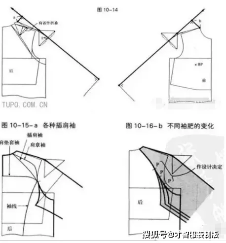 服装打板教程之图解插肩袖的裁剪方法