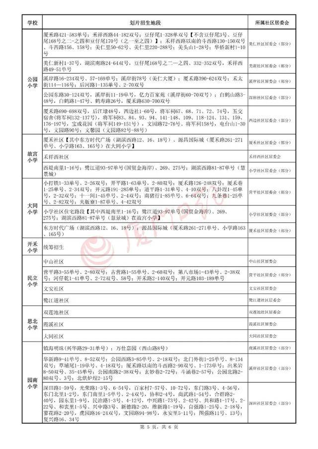 2020思明区小学划片招生范围公布,6月10日起网上报名(图38)