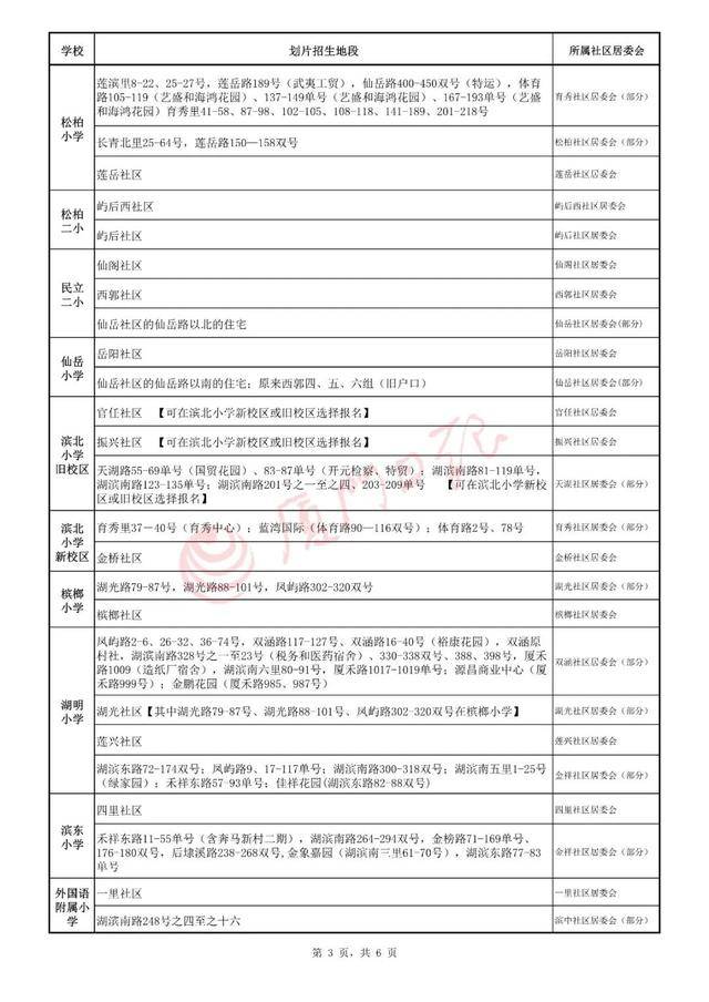 2020思明区小学划片招生范围公布,6月10日起网上报名(图36)