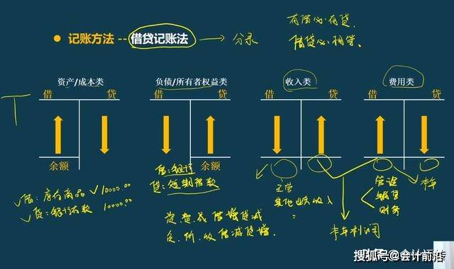 企業賬務處理流程老闆也看到眼裡,私下找到老會計讓帶