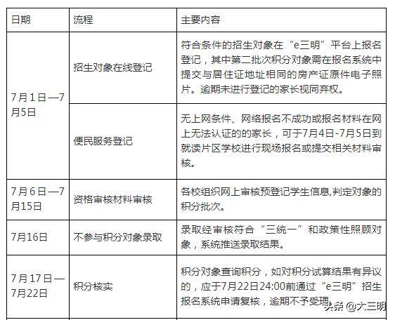 2020年三明市梅列区中小学招生方案来了!附报名方式(图2)